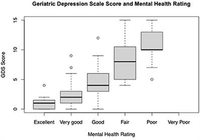 Understanding health care needs among Veterans with Parkinson's disease: A survey study